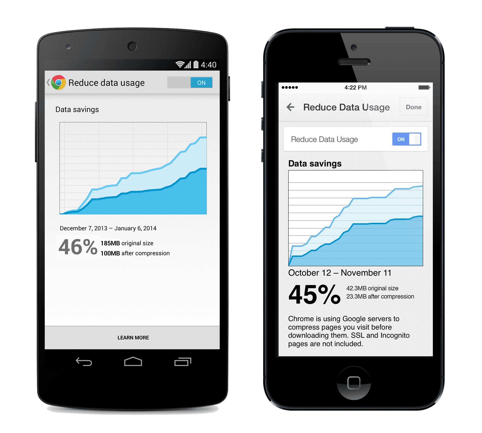 save as much as 50% with google chrome mobile browser