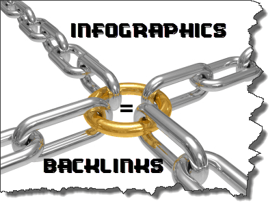 infographic backlink strategies