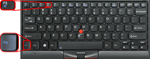 The Fn key on a regular pc keyboard