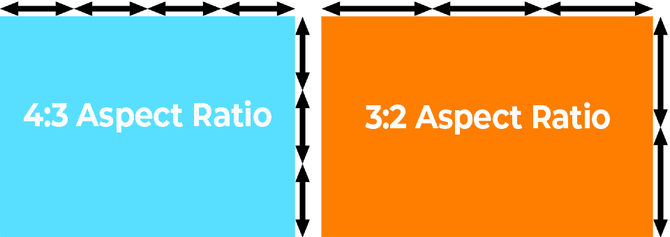What is Aspect Ratio and all there is to know