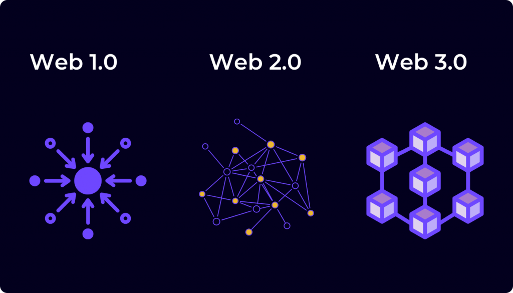 The Evolution of Web 3.0