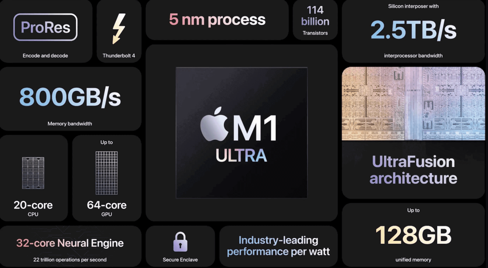 Everything You Need To know About Apple M1 Ultra