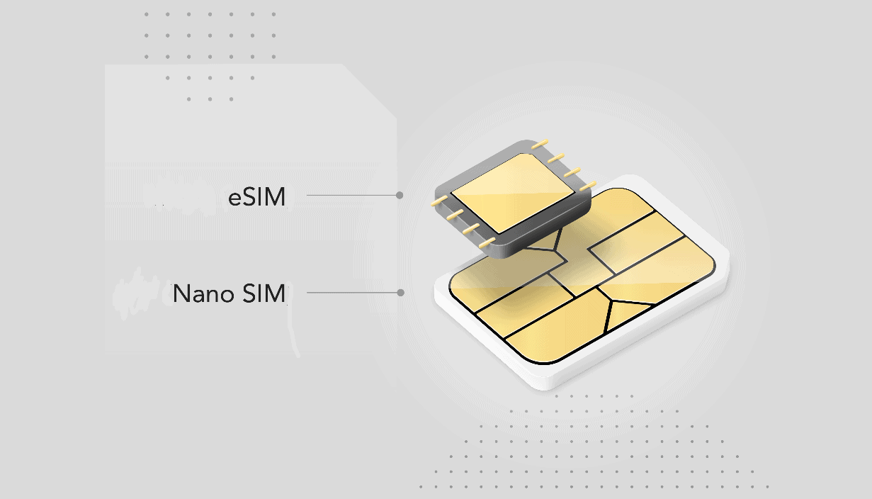 ESIMs Everything You Need To Know Oscarmini esims-everything-you-need-to-know-oscarmini